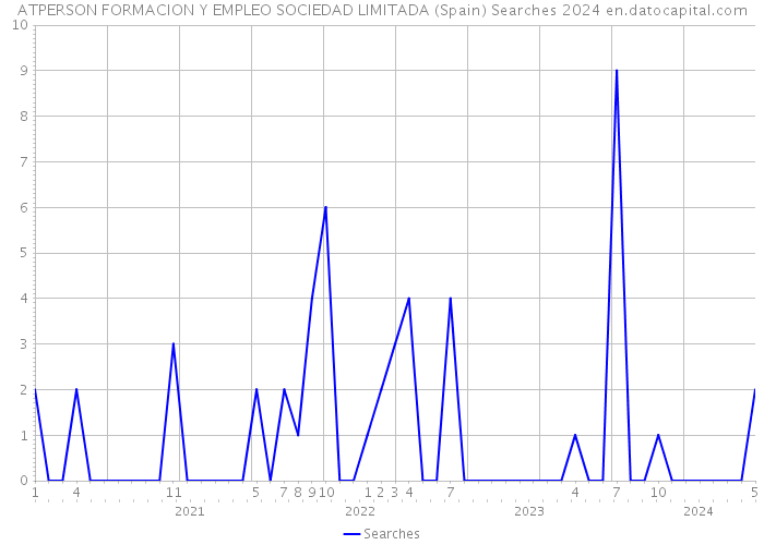 ATPERSON FORMACION Y EMPLEO SOCIEDAD LIMITADA (Spain) Searches 2024 