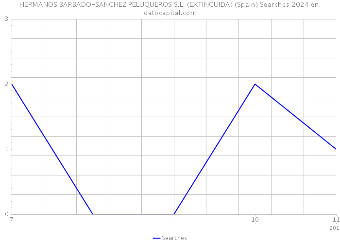HERMANOS BARBADO-SANCHEZ PELUQUEROS S.L. (EXTINGUIDA) (Spain) Searches 2024 