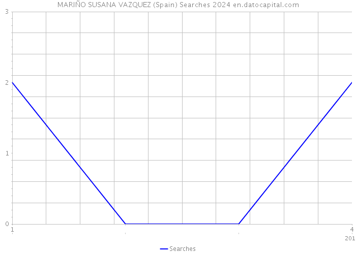 MARIÑO SUSANA VAZQUEZ (Spain) Searches 2024 