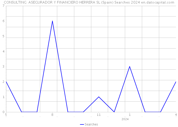 CONSULTING ASEGURADOR Y FINANCIERO HERRERA SL (Spain) Searches 2024 