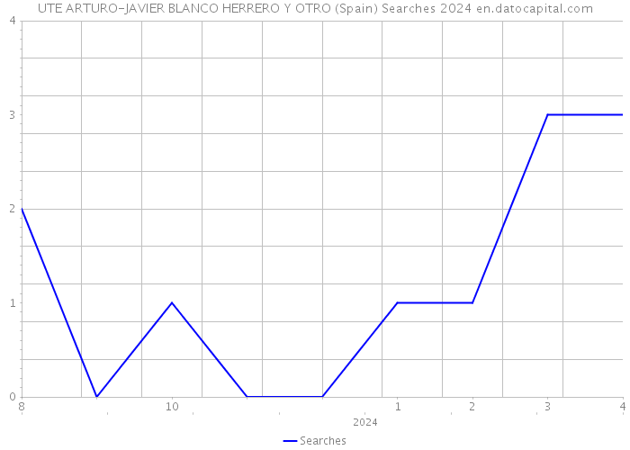 UTE ARTURO-JAVIER BLANCO HERRERO Y OTRO (Spain) Searches 2024 