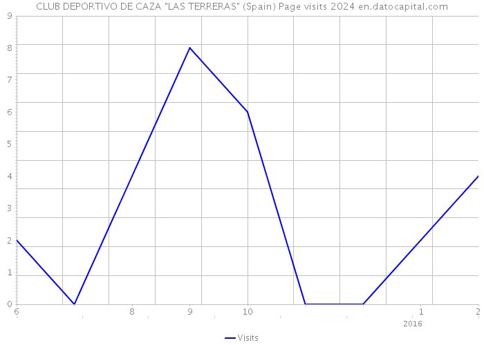 CLUB DEPORTIVO DE CAZA 