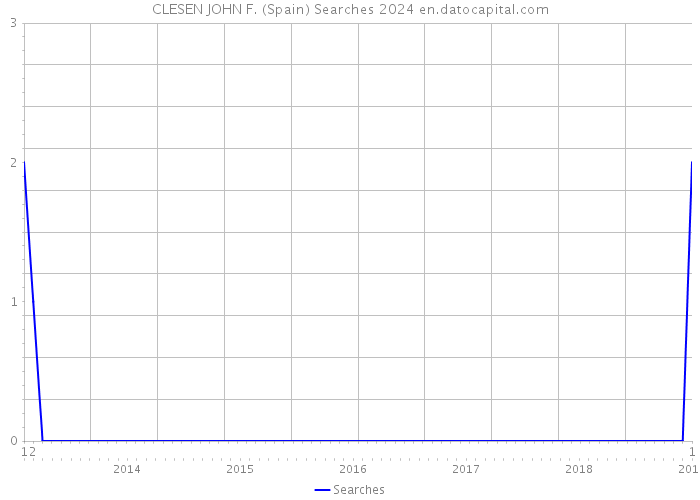 CLESEN JOHN F. (Spain) Searches 2024 