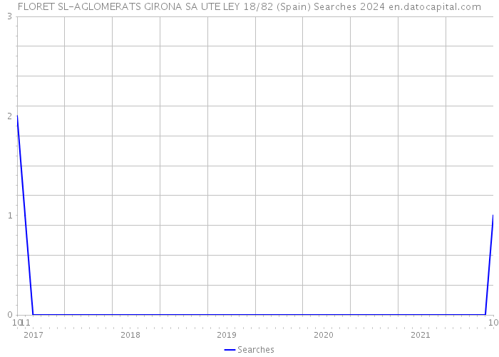 FLORET SL-AGLOMERATS GIRONA SA UTE LEY 18/82 (Spain) Searches 2024 
