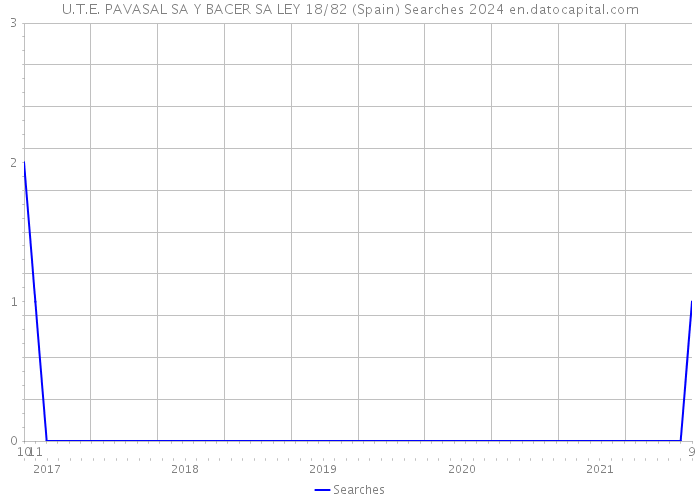 U.T.E. PAVASAL SA Y BACER SA LEY 18/82 (Spain) Searches 2024 