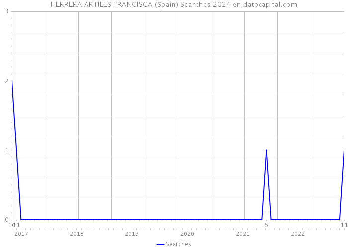 HERRERA ARTILES FRANCISCA (Spain) Searches 2024 