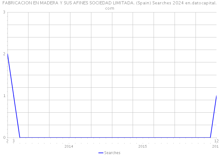 FABRICACION EN MADERA Y SUS AFINES SOCIEDAD LIMITADA. (Spain) Searches 2024 