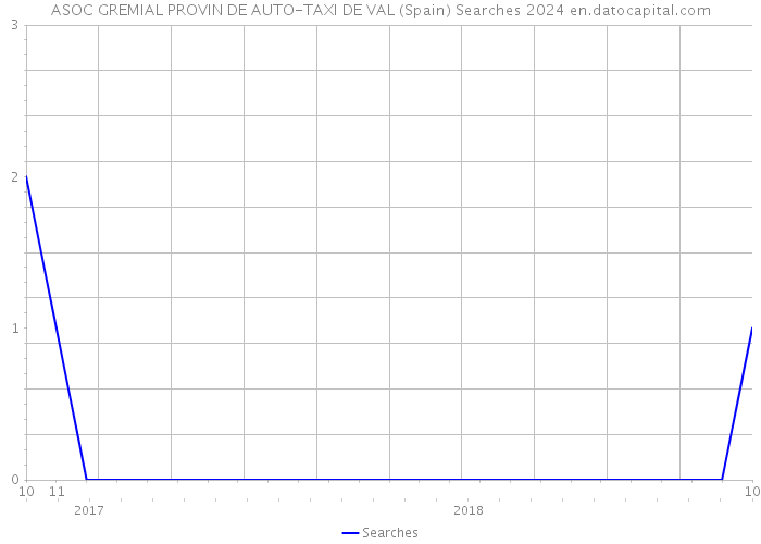 ASOC GREMIAL PROVIN DE AUTO-TAXI DE VAL (Spain) Searches 2024 
