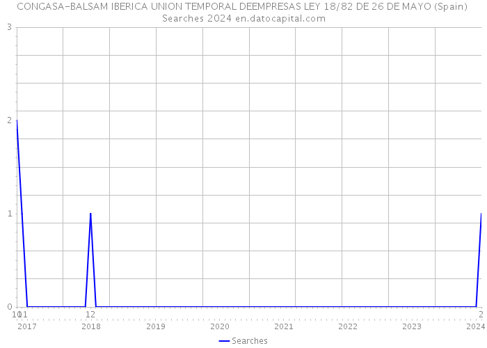 CONGASA-BALSAM IBERICA UNION TEMPORAL DEEMPRESAS LEY 18/82 DE 26 DE MAYO (Spain) Searches 2024 