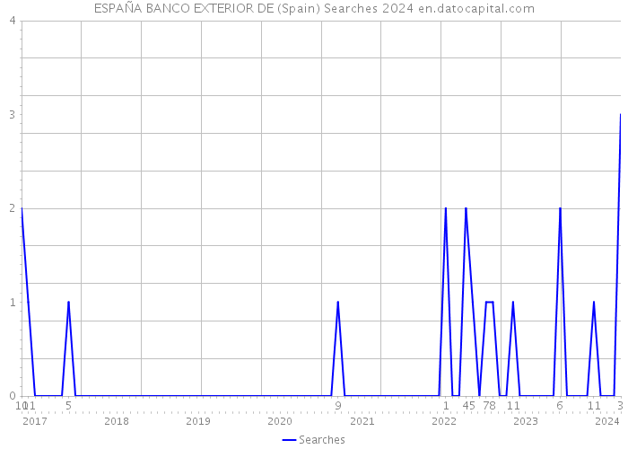 ESPAÑA BANCO EXTERIOR DE (Spain) Searches 2024 