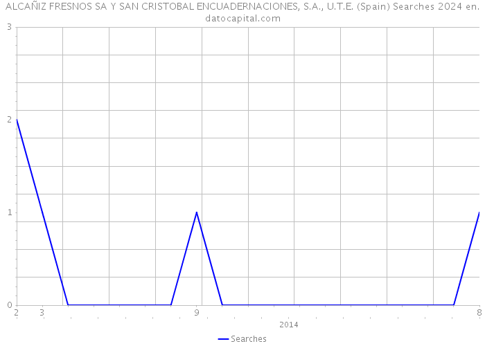 ALCAÑIZ FRESNOS SA Y SAN CRISTOBAL ENCUADERNACIONES, S.A., U.T.E. (Spain) Searches 2024 