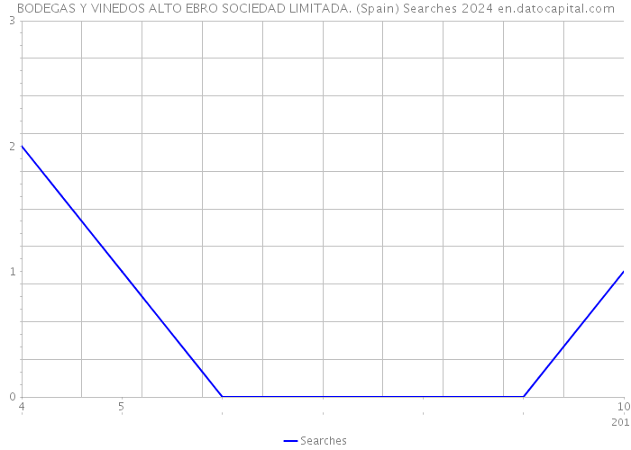 BODEGAS Y VINEDOS ALTO EBRO SOCIEDAD LIMITADA. (Spain) Searches 2024 