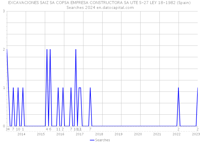 EXCAVACIONES SAIZ SA COPSA EMPRESA CONSTRUCTORA SA UTE S-27 LEY 18-1982 (Spain) Searches 2024 