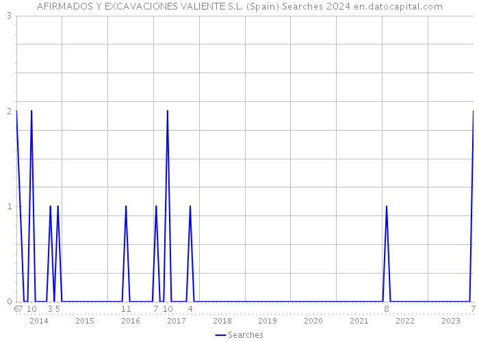 AFIRMADOS Y EXCAVACIONES VALIENTE S.L. (Spain) Searches 2024 