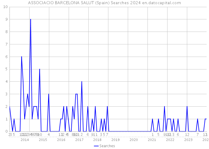 ASSOCIACIO BARCELONA SALUT (Spain) Searches 2024 