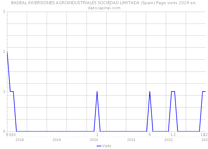 BADEAL INVERSIONES AGROINDUSTRIALES SOCIEDAD LIMITADA (Spain) Page visits 2024 