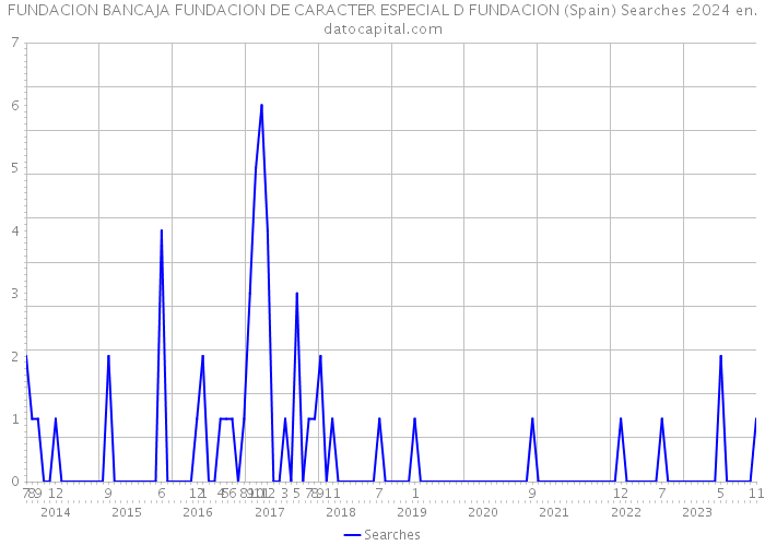 FUNDACION BANCAJA FUNDACION DE CARACTER ESPECIAL D FUNDACION (Spain) Searches 2024 