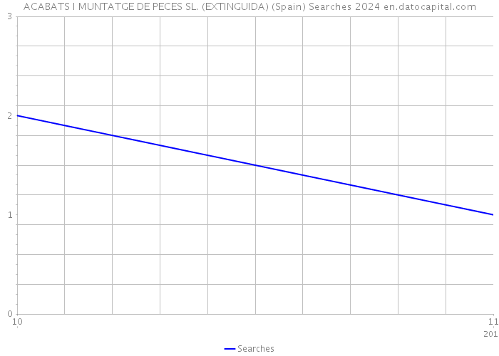 ACABATS I MUNTATGE DE PECES SL. (EXTINGUIDA) (Spain) Searches 2024 