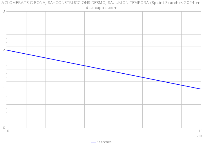 AGLOMERATS GIRONA, SA-CONSTRUCCIONS DESMO, SA. UNION TEMPORA (Spain) Searches 2024 