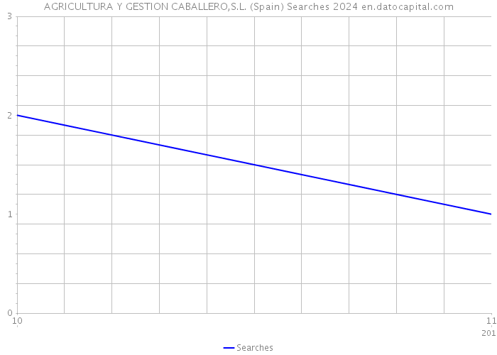 AGRICULTURA Y GESTION CABALLERO,S.L. (Spain) Searches 2024 