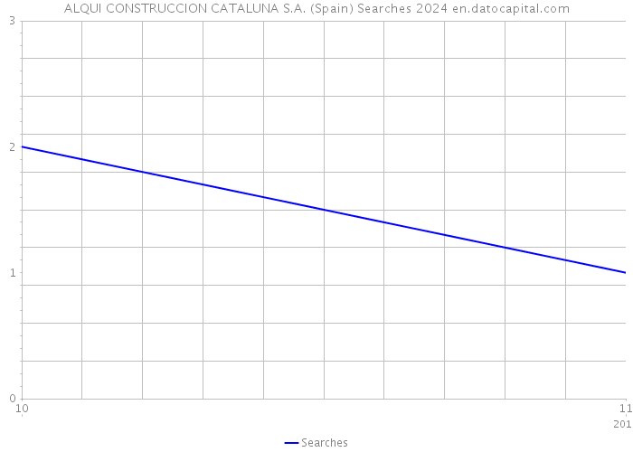 ALQUI CONSTRUCCION CATALUNA S.A. (Spain) Searches 2024 