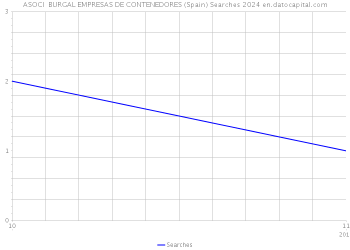 ASOCI BURGAL EMPRESAS DE CONTENEDORES (Spain) Searches 2024 
