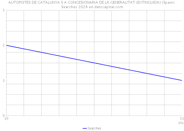 AUTOPISTES DE CATALUNYA S A CONCESIONARIA DE LA GENERALITAT (EXTINGUIDA) (Spain) Searches 2024 