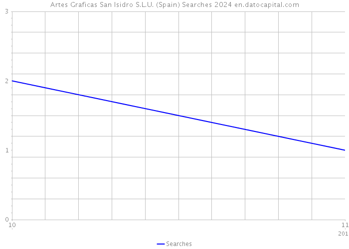 Artes Graficas San Isidro S.L.U. (Spain) Searches 2024 