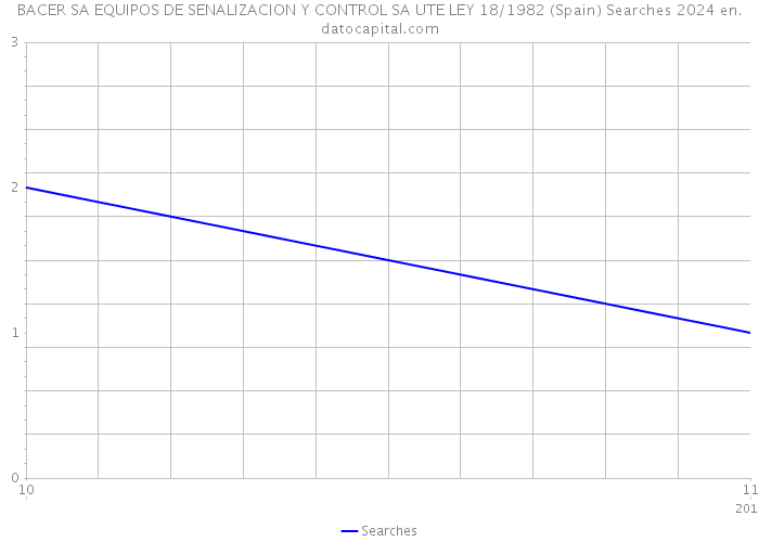 BACER SA EQUIPOS DE SENALIZACION Y CONTROL SA UTE LEY 18/1982 (Spain) Searches 2024 