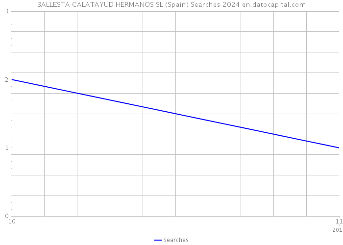 BALLESTA CALATAYUD HERMANOS SL (Spain) Searches 2024 