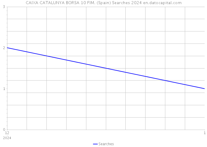 CAIXA CATALUNYA BORSA 10 FIM. (Spain) Searches 2024 