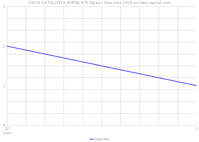 CAIXA CATALUNYA BORSA 8 FI (Spain) Searches 2024 