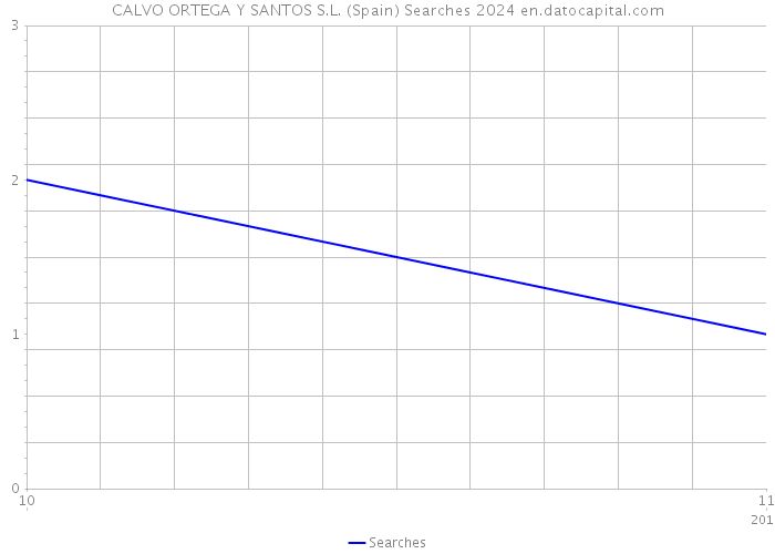 CALVO ORTEGA Y SANTOS S.L. (Spain) Searches 2024 