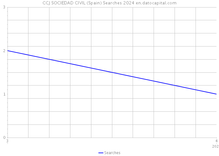 CCJ SOCIEDAD CIVIL (Spain) Searches 2024 