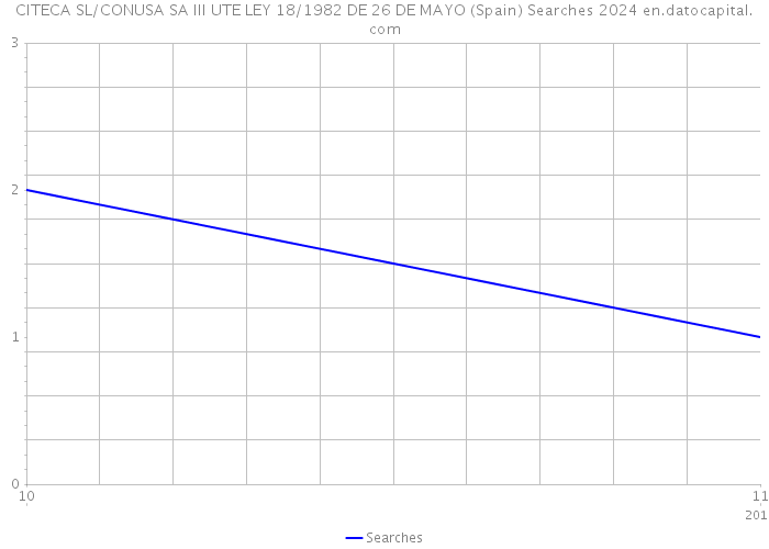 CITECA SL/CONUSA SA III UTE LEY 18/1982 DE 26 DE MAYO (Spain) Searches 2024 