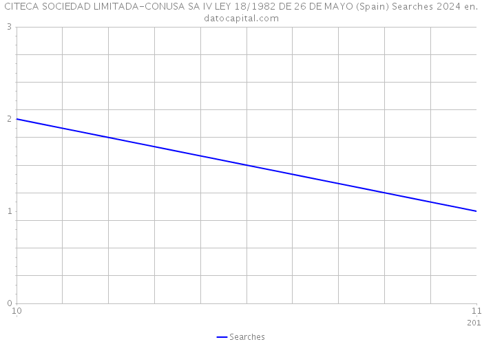 CITECA SOCIEDAD LIMITADA-CONUSA SA IV LEY 18/1982 DE 26 DE MAYO (Spain) Searches 2024 