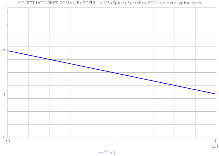 CONSTRUCCIONES ROMAN BARCENILLA CB (Spain) Searches 2024 