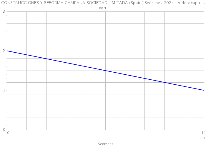 CONSTRUCCIONES Y REFORMA CAMPANA SOCIEDAD LIMITADA (Spain) Searches 2024 