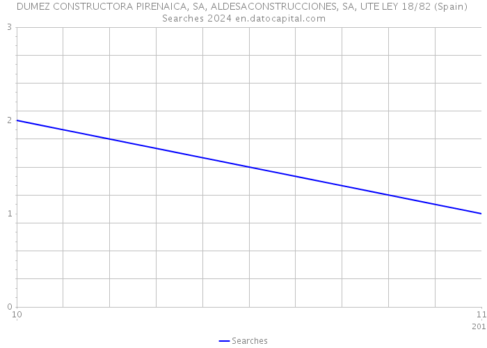 DUMEZ CONSTRUCTORA PIRENAICA, SA, ALDESACONSTRUCCIONES, SA, UTE LEY 18/82 (Spain) Searches 2024 