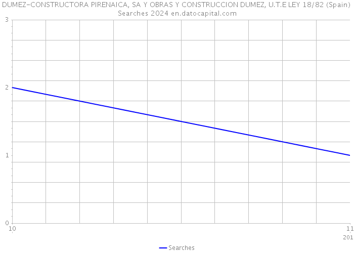 DUMEZ-CONSTRUCTORA PIRENAICA, SA Y OBRAS Y CONSTRUCCION DUMEZ, U.T.E LEY 18/82 (Spain) Searches 2024 