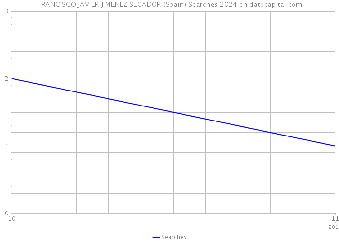 FRANCISCO JAVIER JIMENEZ SEGADOR (Spain) Searches 2024 