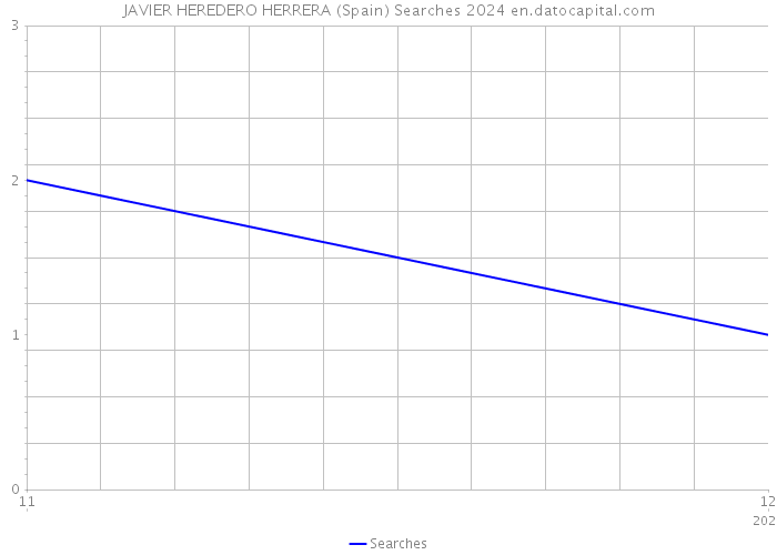 JAVIER HEREDERO HERRERA (Spain) Searches 2024 