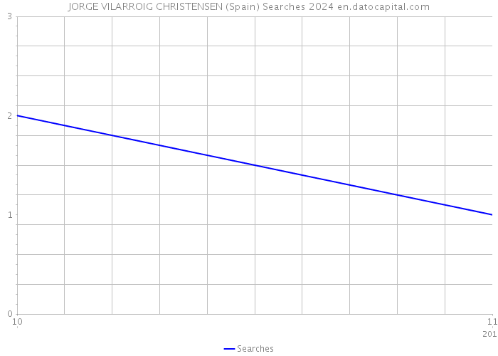 JORGE VILARROIG CHRISTENSEN (Spain) Searches 2024 