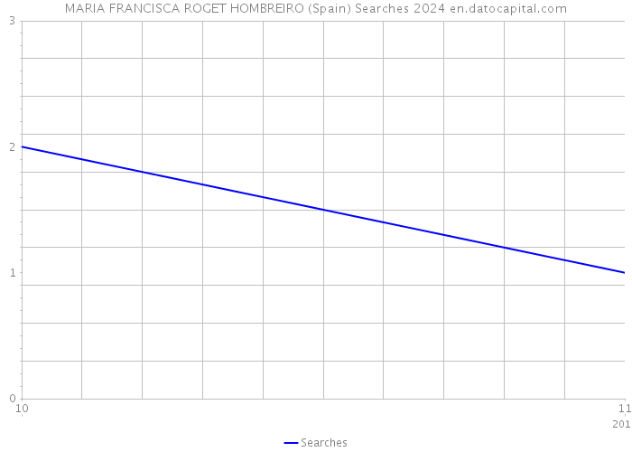 MARIA FRANCISCA ROGET HOMBREIRO (Spain) Searches 2024 