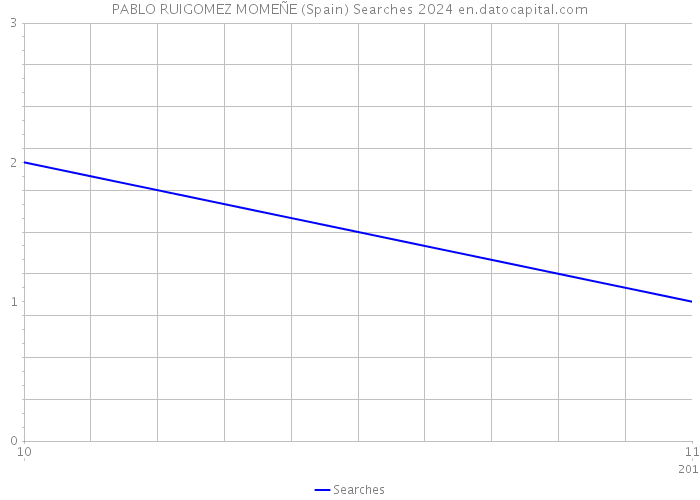 PABLO RUIGOMEZ MOMEÑE (Spain) Searches 2024 