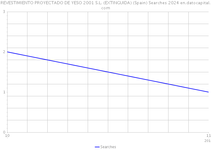 REVESTIMIENTO PROYECTADO DE YESO 2001 S.L. (EXTINGUIDA) (Spain) Searches 2024 