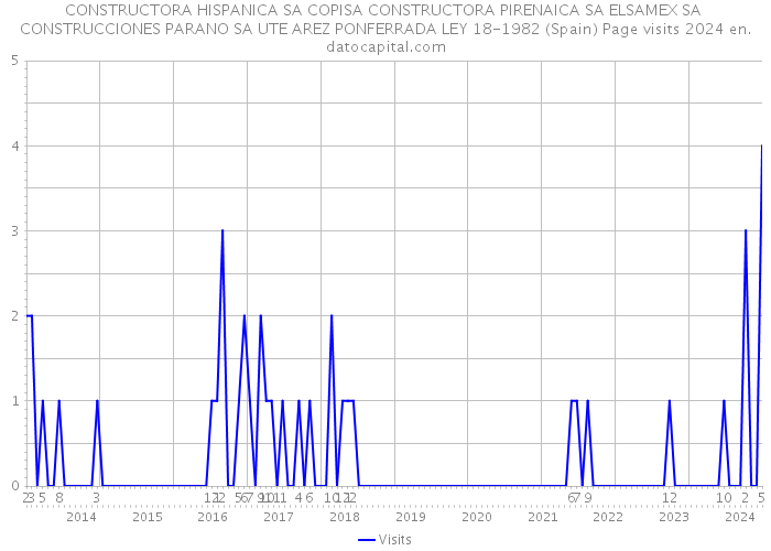 CONSTRUCTORA HISPANICA SA COPISA CONSTRUCTORA PIRENAICA SA ELSAMEX SA CONSTRUCCIONES PARANO SA UTE AREZ PONFERRADA LEY 18-1982 (Spain) Page visits 2024 