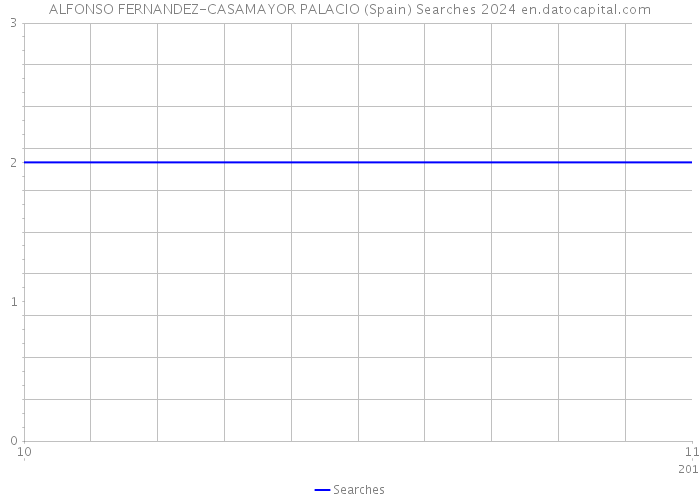 ALFONSO FERNANDEZ-CASAMAYOR PALACIO (Spain) Searches 2024 