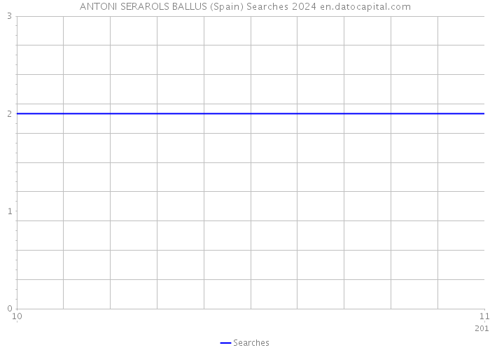 ANTONI SERAROLS BALLUS (Spain) Searches 2024 