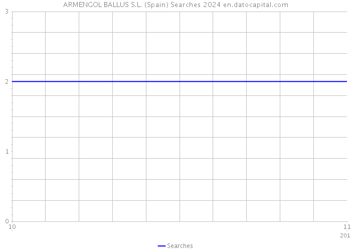 ARMENGOL BALLUS S.L. (Spain) Searches 2024 